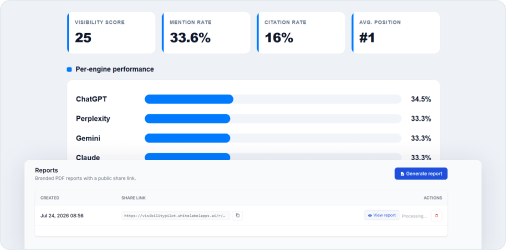 Branded PDF report with visibility score and per-engine breakdown
