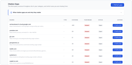 Citation gap finder listing third-party sources AI engines cite